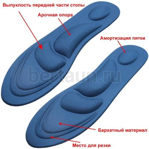 Стельки №30 "Анотомические 4D" многоразмерные мужские (р.40-46) темно-синие